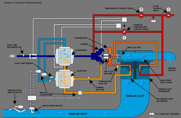 Cooling Pack | Aircraft Technology