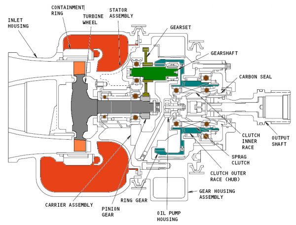 Jet Engine Pneumatic Starter 